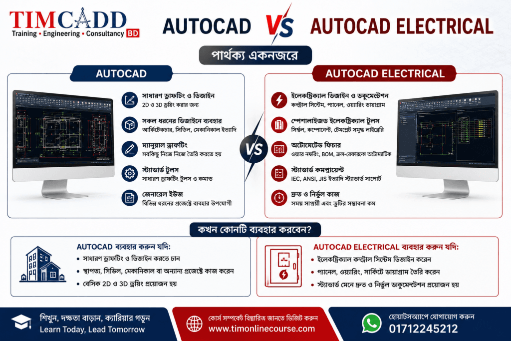 AutoCAD Electrical