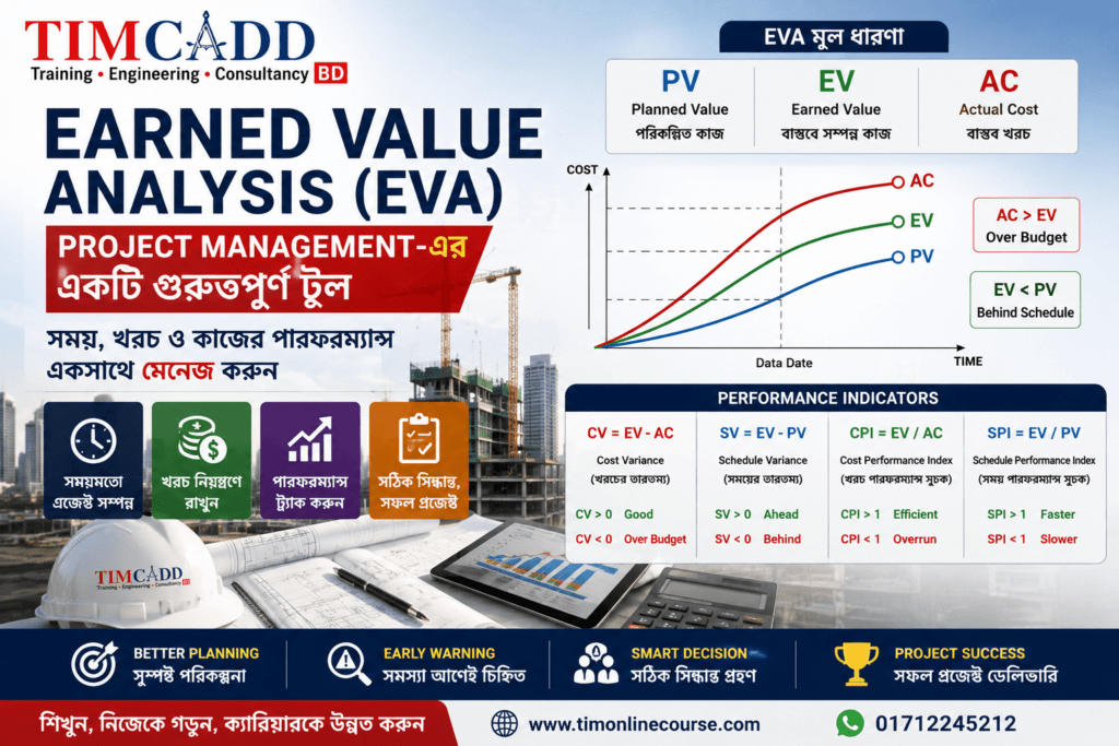 Earned Value Analysis