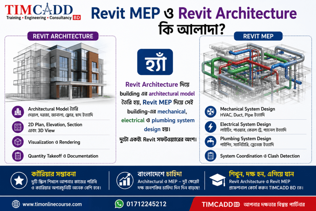 REVIT MEP