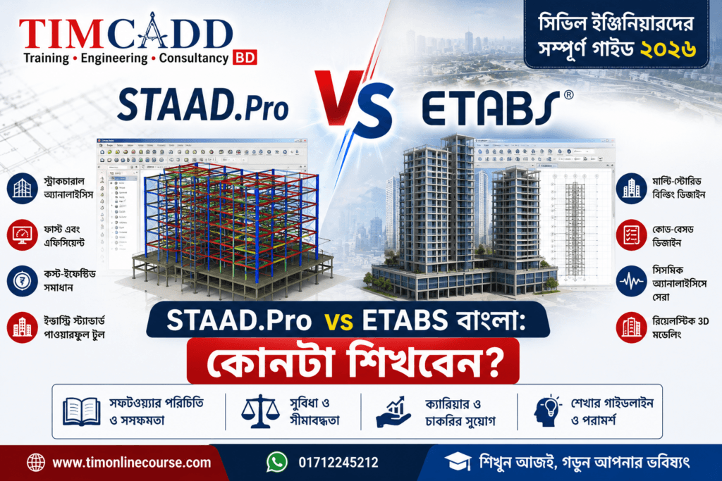 staadpro vs etabs bangla